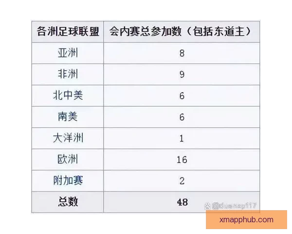 2026年世界杯参赛队伍名单揭晓 增加至48支球队的历史性变革